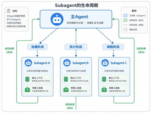 收藏！2026年产品经理必懂的10大AI新概念，轻松跟开发对上话