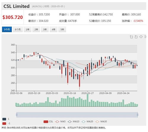 CSL冲刺新冠血浆制品 墨尔本工厂即时进入开发阶段，软件赋能提速疫苗战疫
